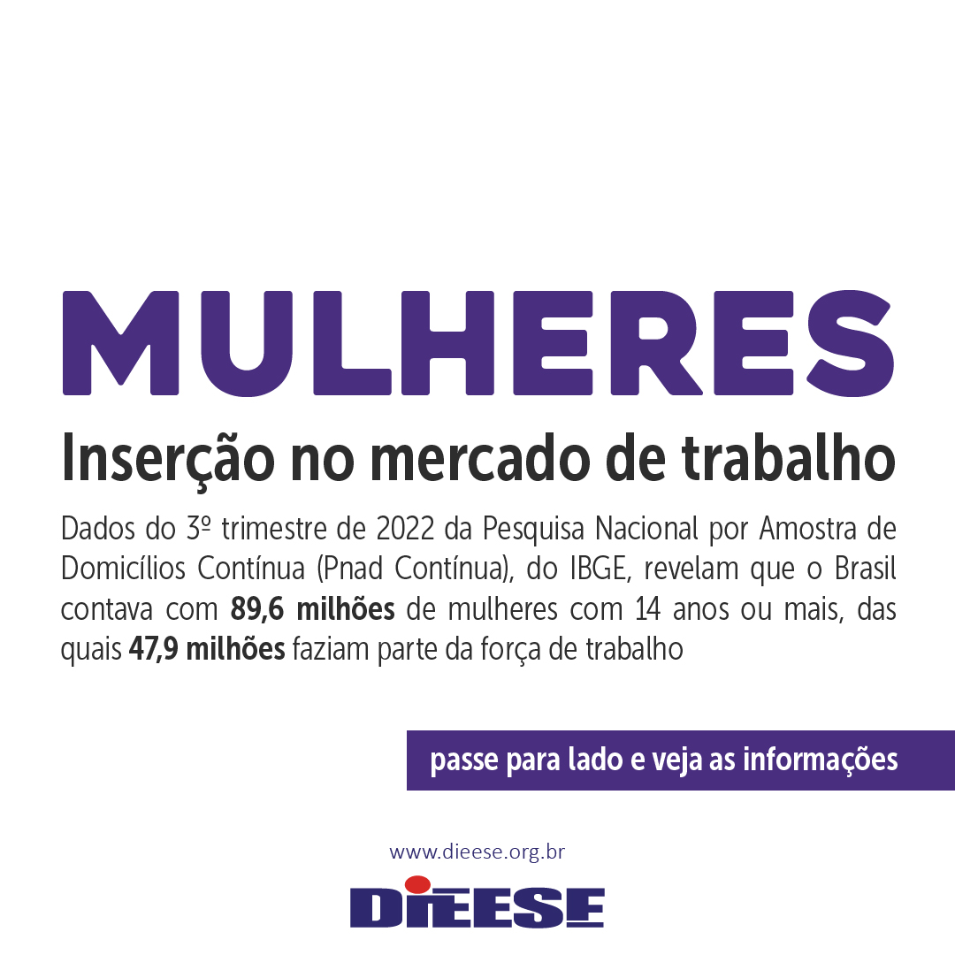 MULHERES MERCADO DE TRABALHO