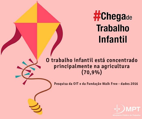 O TRABALHO INFANTIL É UM PROBLEMA GLOBAL